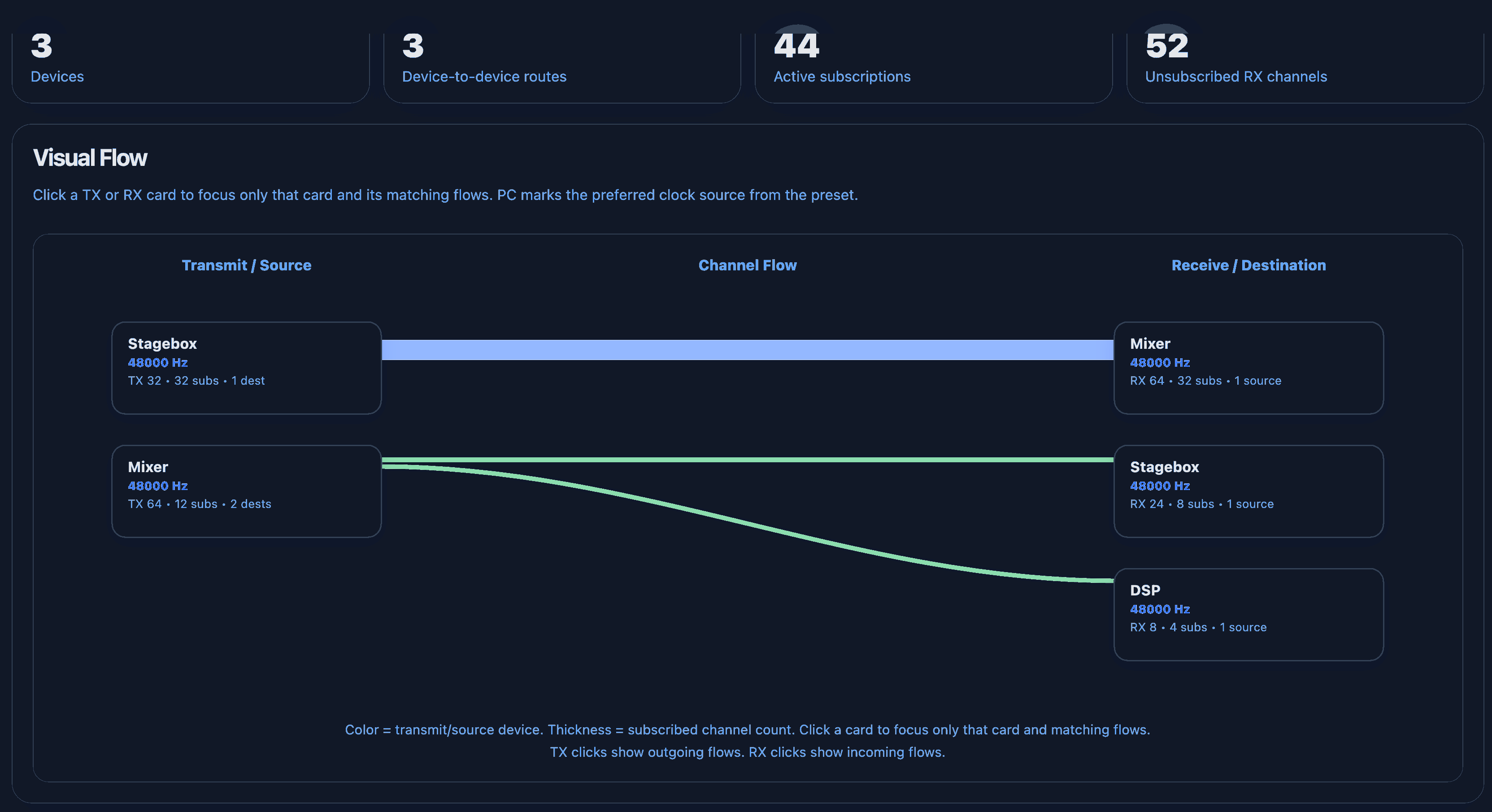 Dark mode preview of a Preset Visualizer report using the app dark theme colors.