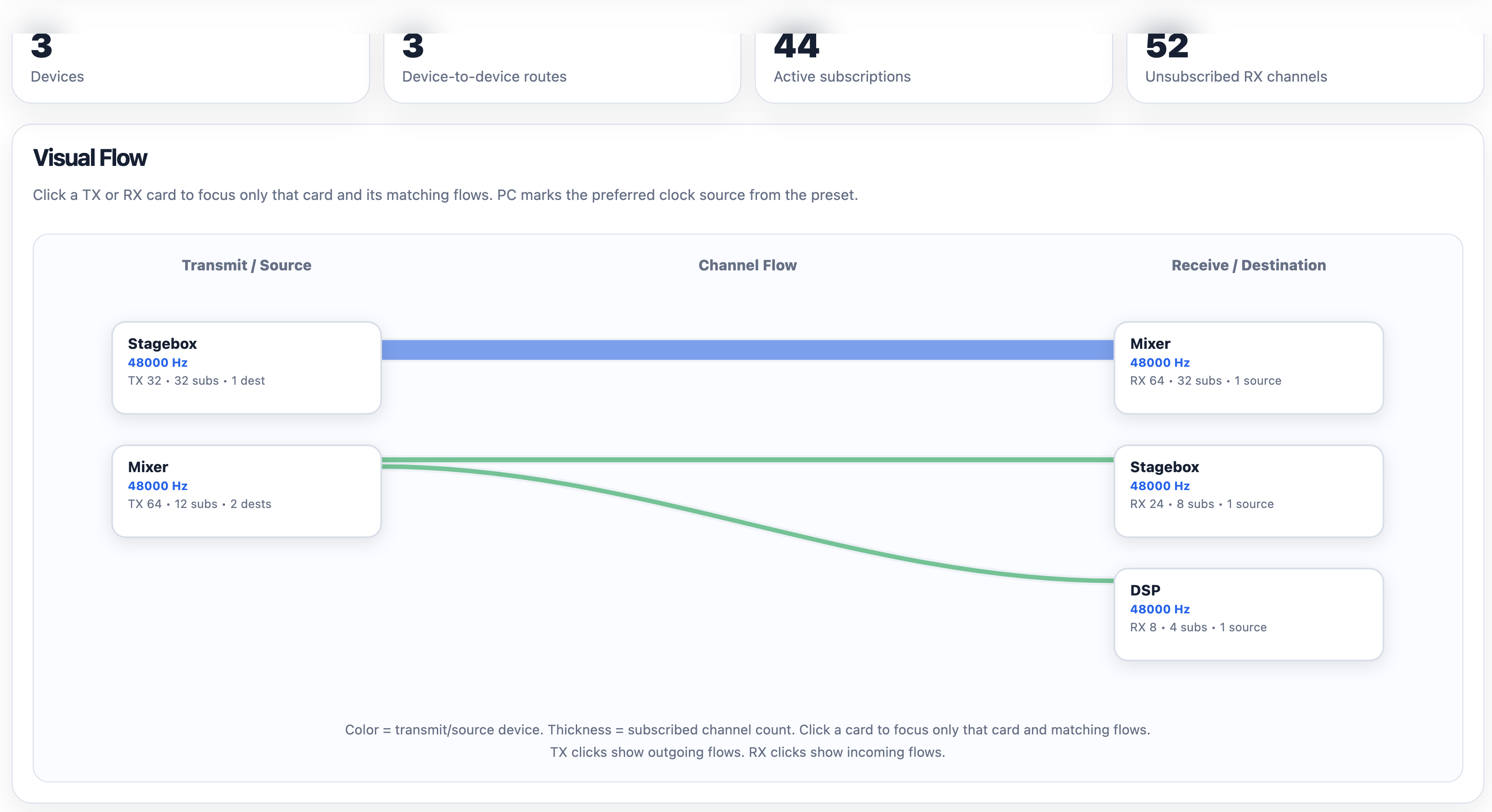 Screenshot of the Preset Visualizer free report showing Report Metrics and a Visual Flow diagram.